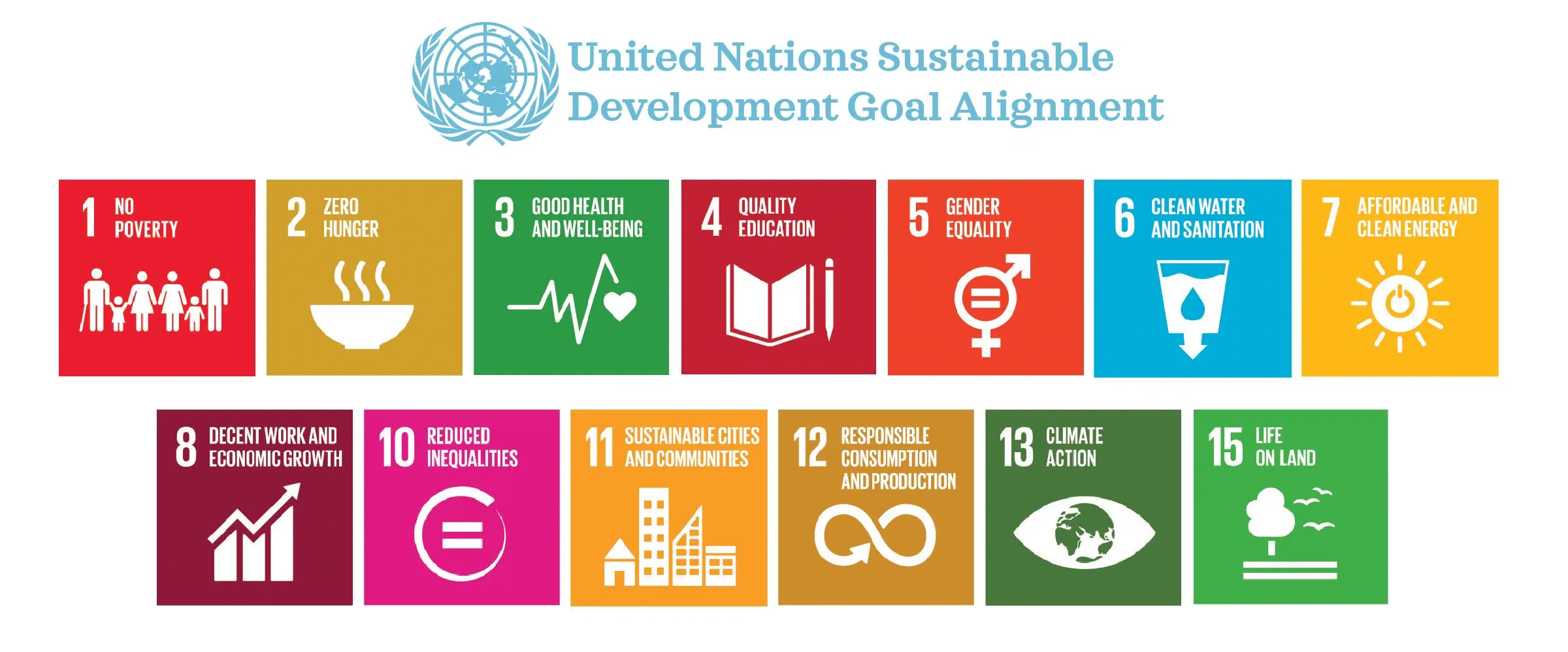 SDG Alignment | McCormick & Company