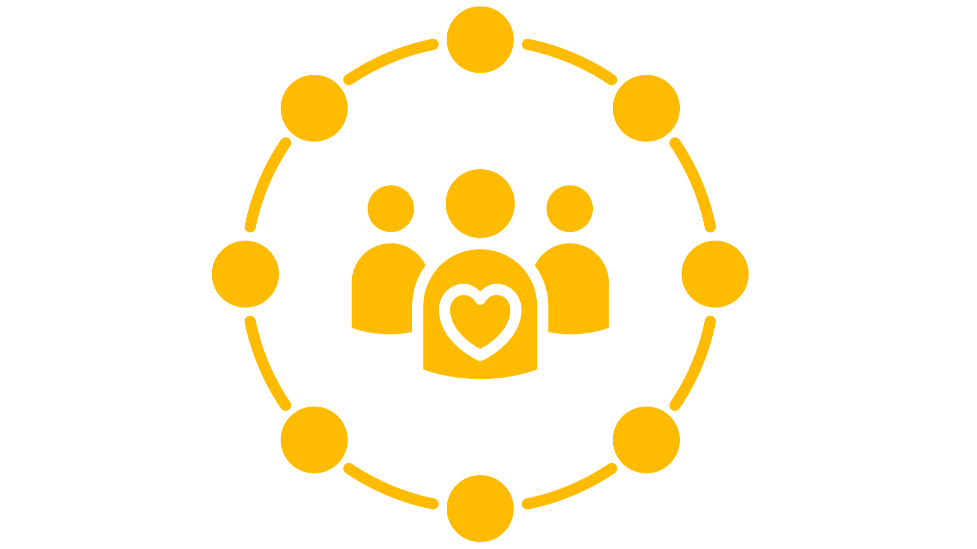 communautes