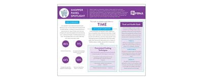 Shopper-Panel---Time
