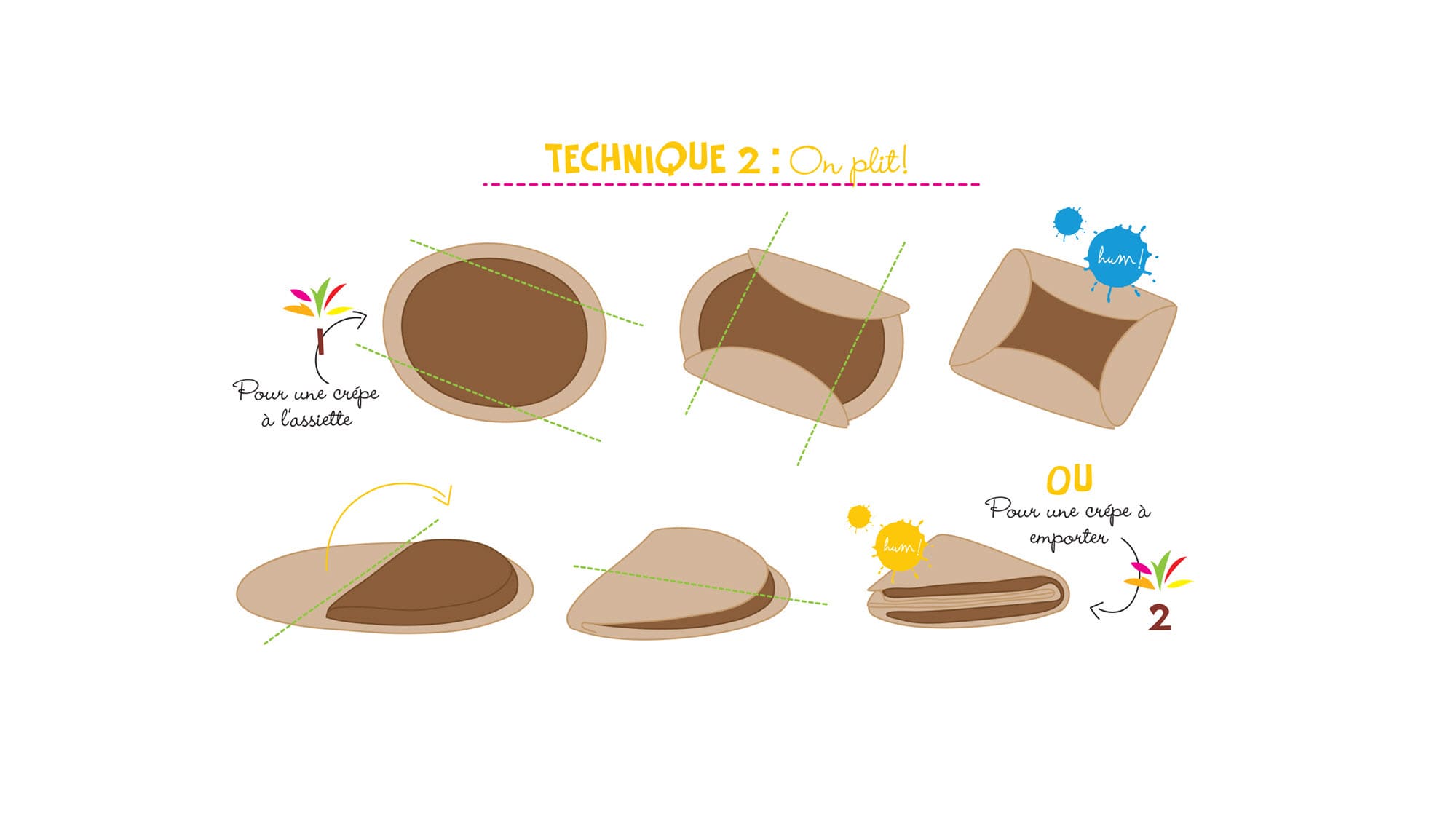 5_facons_de_plier_ses_crepes_2