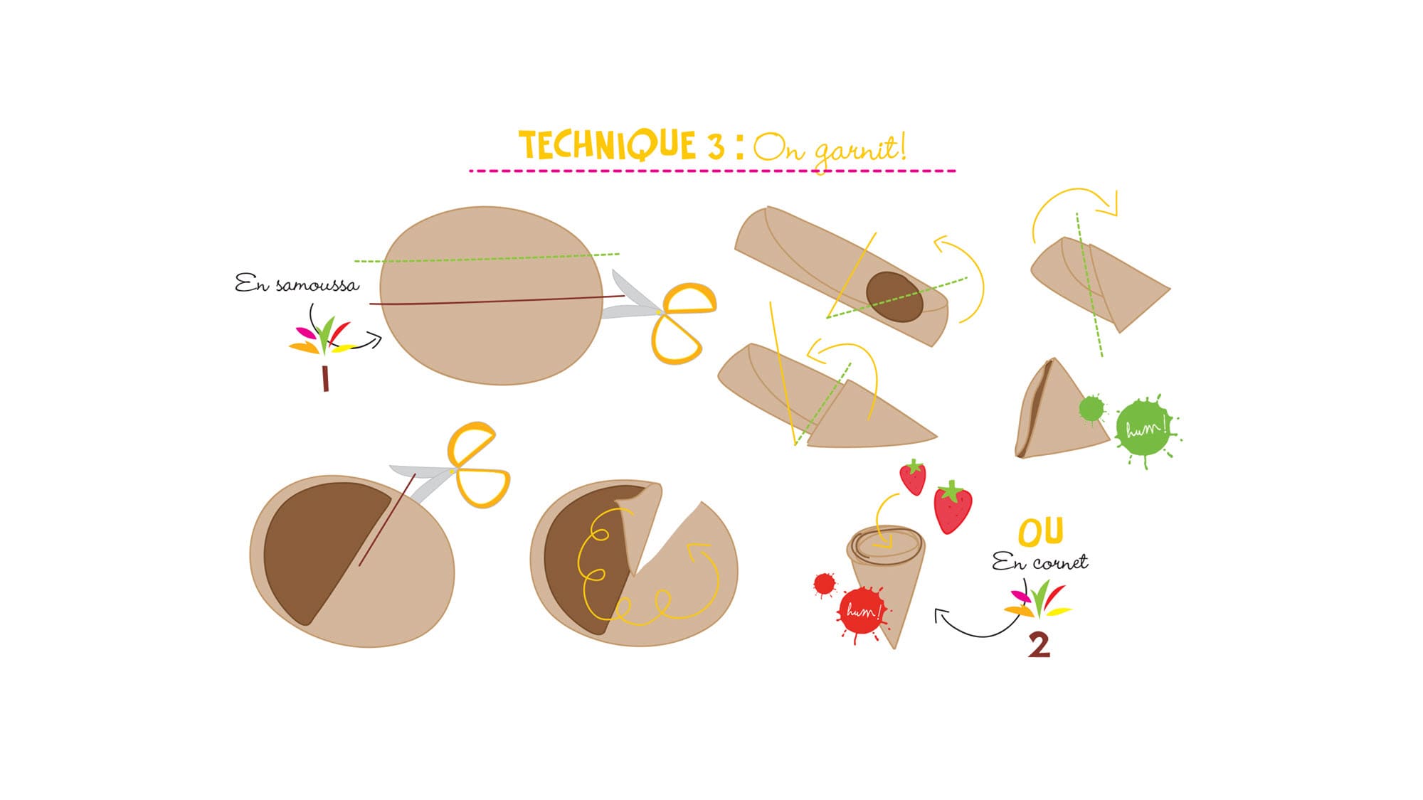 5_facons_de_plier_ses_crepes_3