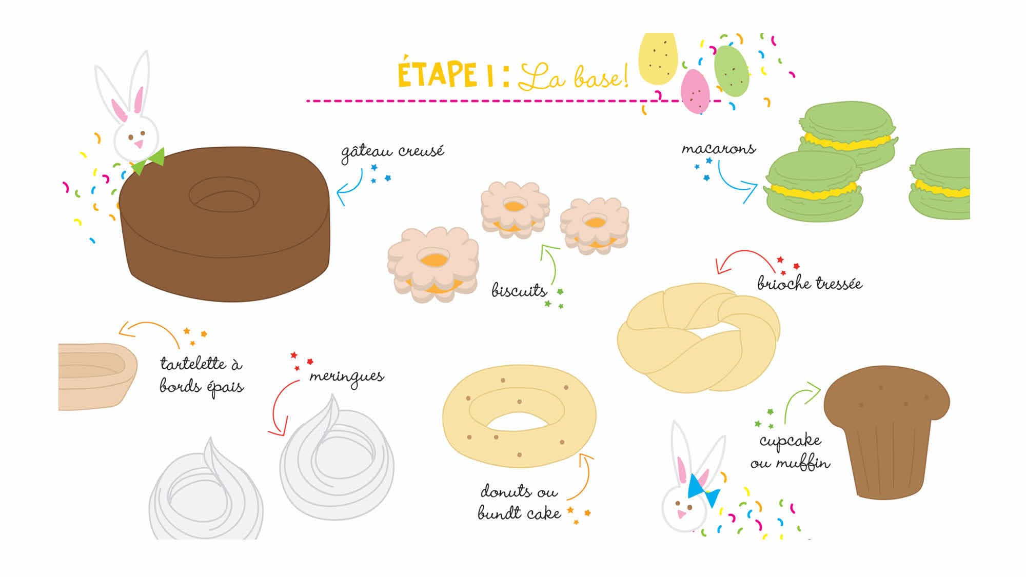 desserts_de_paques_a_personnaliser_1