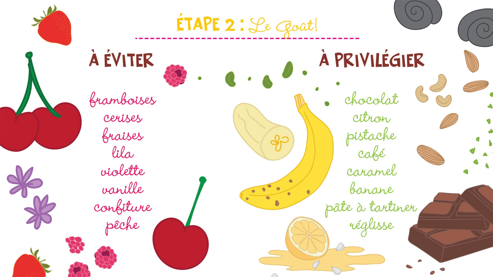 idees_de_desserts_fete_des_peres_1