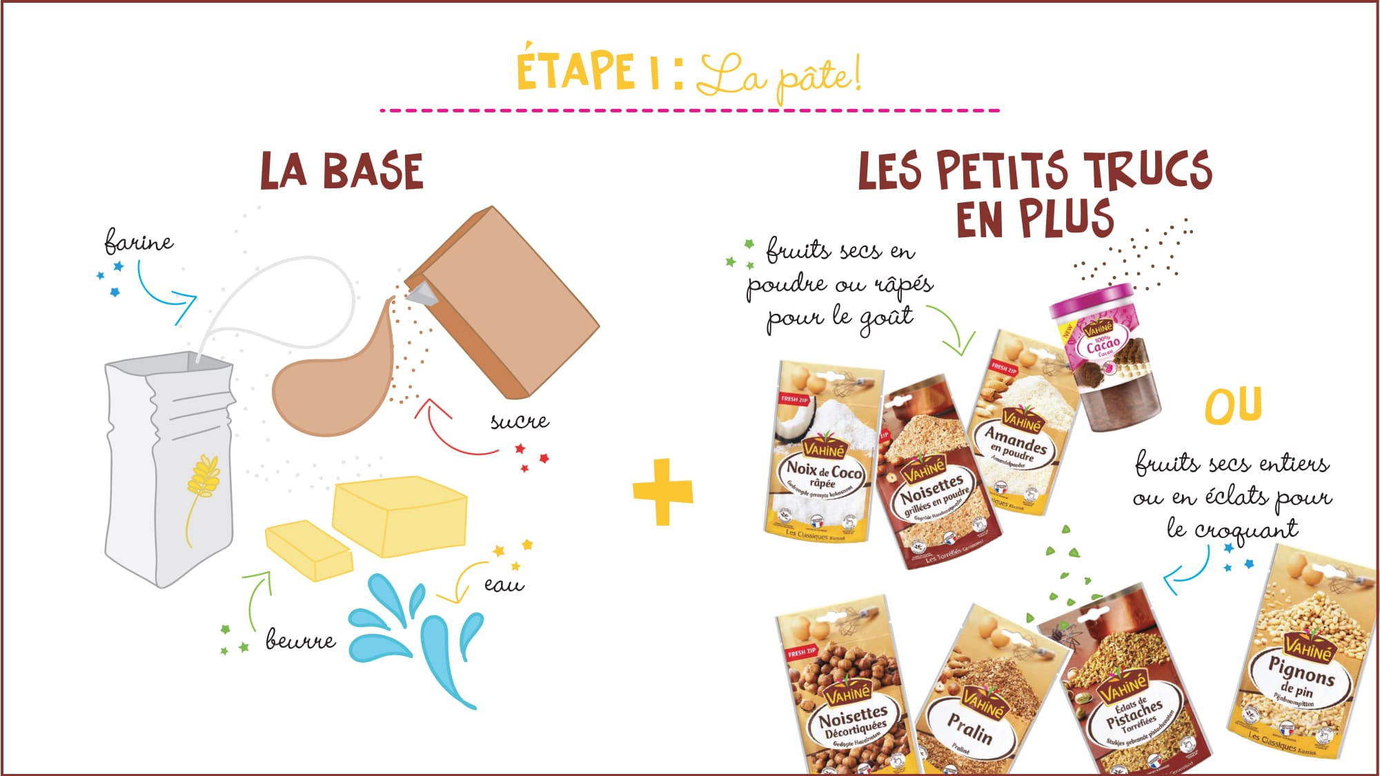 personnaliser_ses_tartes_sucrees_1