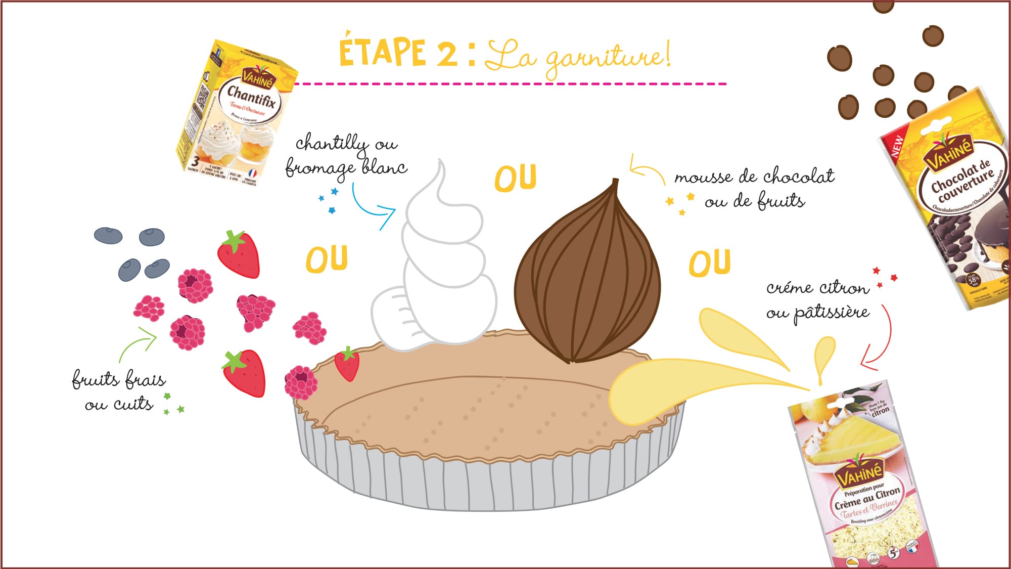 personnaliser_ses_tartes_sucrees_2