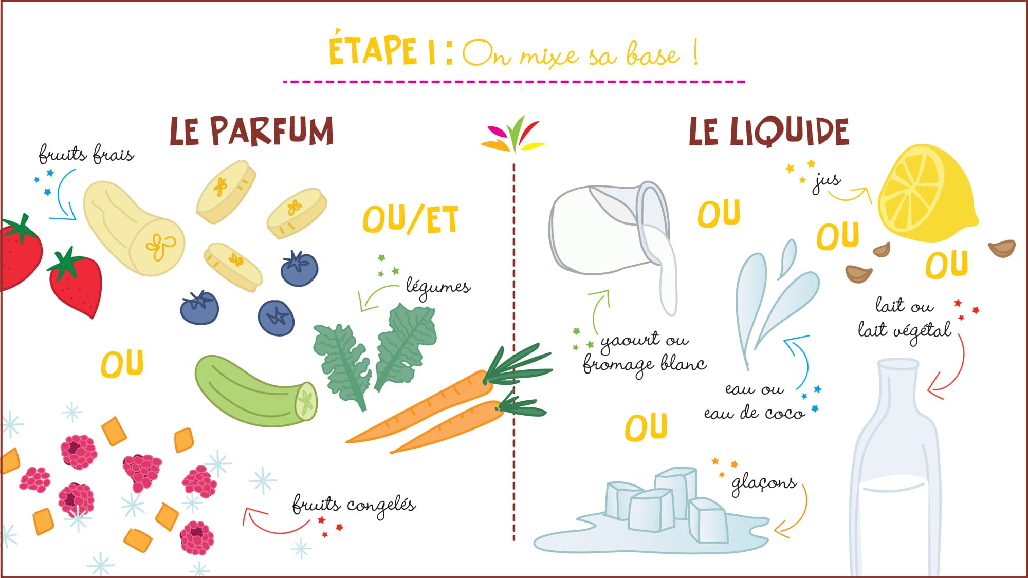 smoothie_gourmand_1